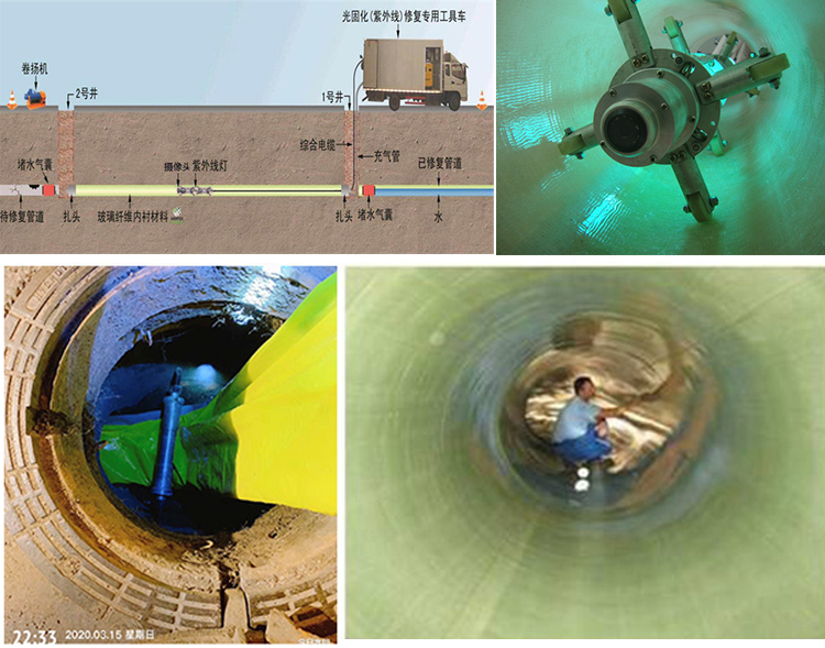 多伦UV-CIPP内衬修复