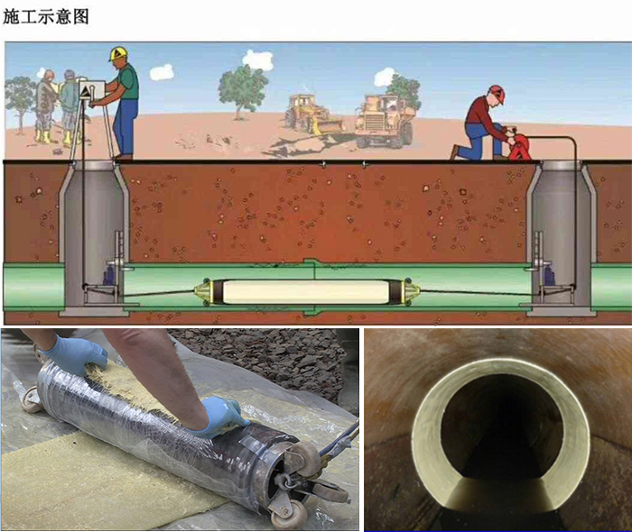 多伦管道局部点状修复